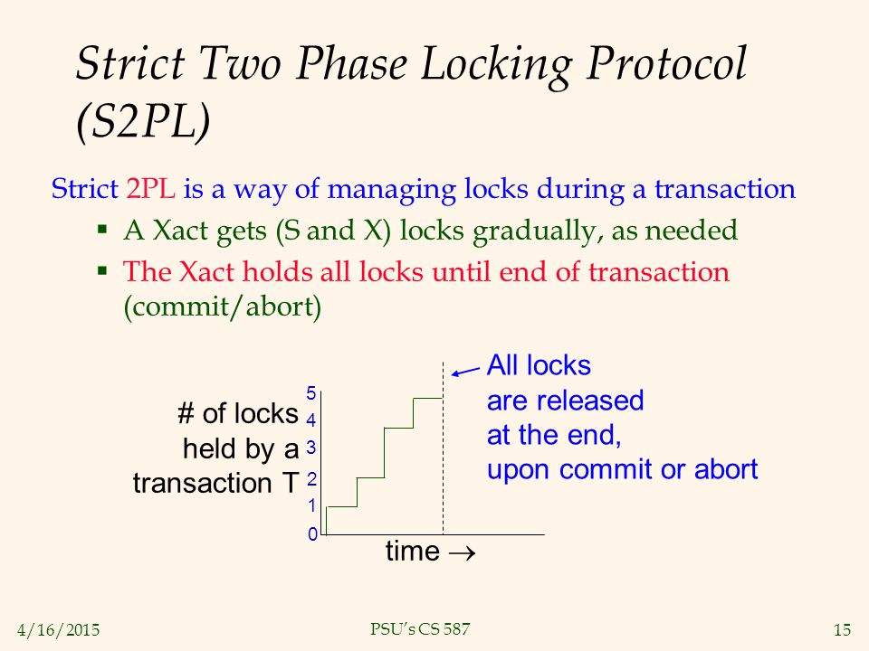 4/16/ PSU’s CS 587 Strict Two Phase Locking Protocol (S2PL) Strict 2PL is a way of managing locks during a transaction  A Xact gets (S and X) locks gradually, as needed  The Xact holds all locks until end of transaction (commit/abort) time  # of locks held by a transaction T All locks are released at the end, upon commit or abort