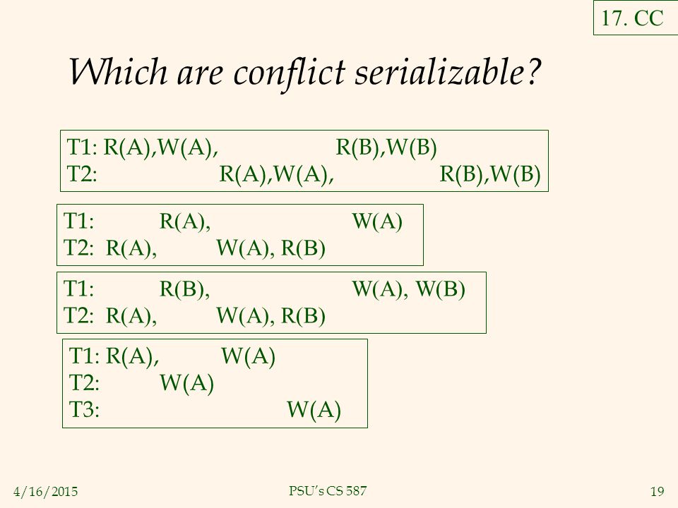 4/16/ PSU’s CS 587 Which are conflict serializable.