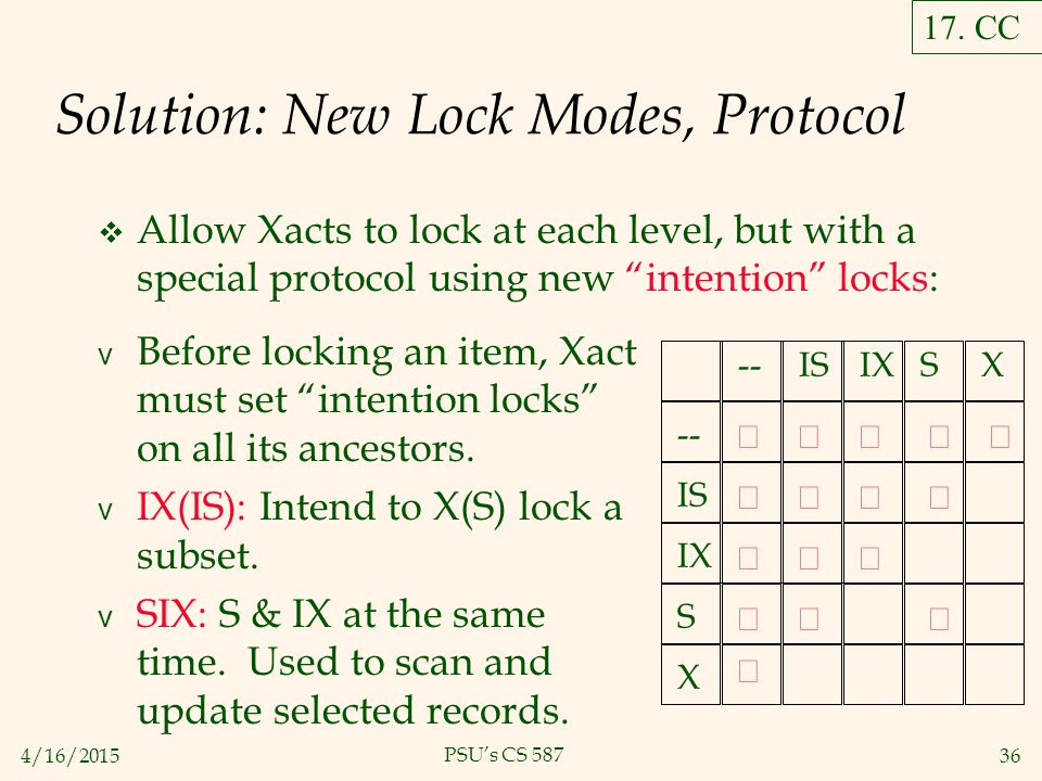 4/16/ PSU’s CS 587 Solution: New Lock Modes, Protocol  Allow Xacts to lock at each level, but with a special protocol using new intention locks: v Before locking an item, Xact must set intention locks on all its ancestors.