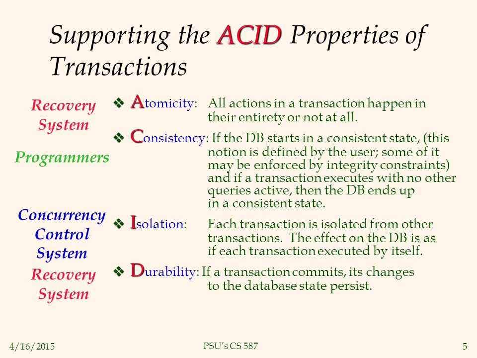 4/16/20155 PSU’s CS 587 ACID Supporting the ACID Properties of Transactions  A  A tomicity: All actions in a transaction happen in their entirety or not at all.