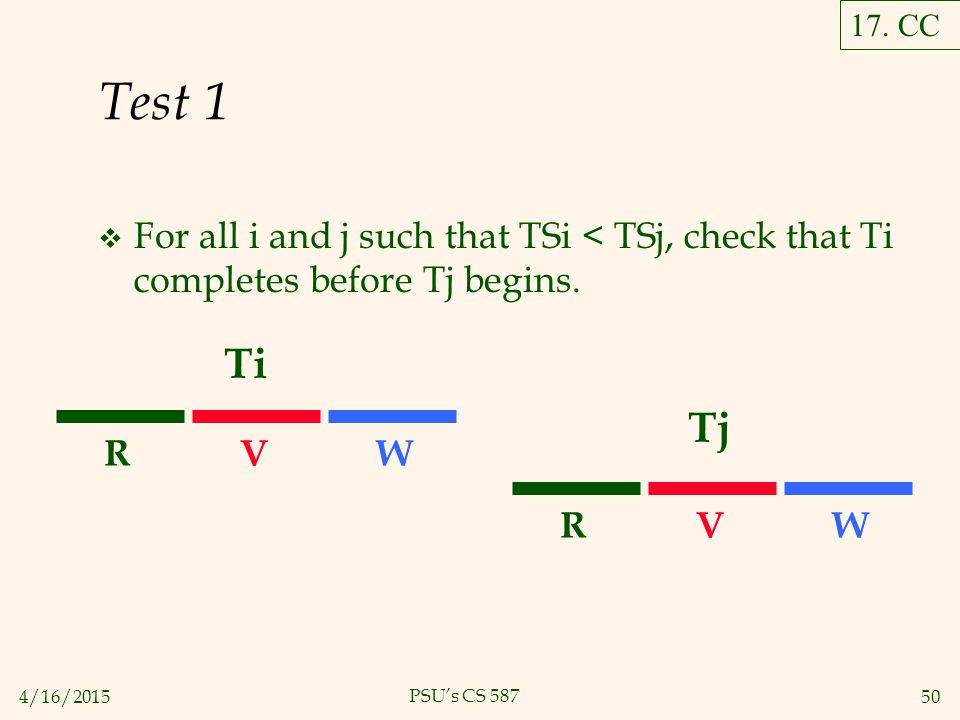4/16/ PSU’s CS 587 Test 1  For all i and j such that TSi < TSj, check that Ti completes before Tj begins.