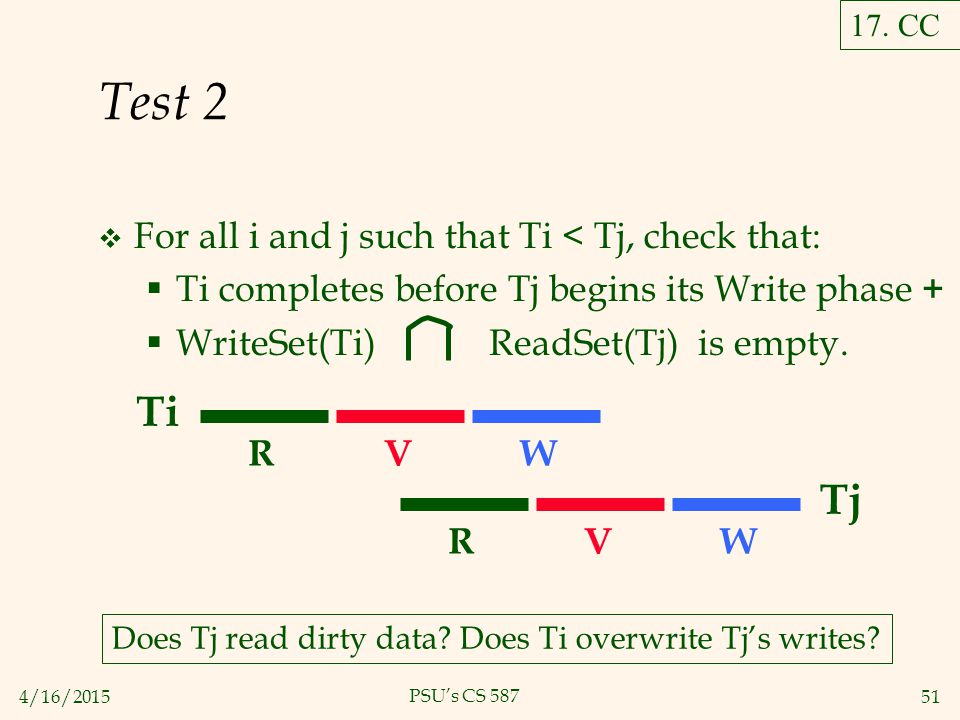 4/16/ PSU’s CS 587 Test 2  For all i and j such that Ti < Tj, check that:  Ti completes before Tj begins its Write phase +  WriteSet(Ti) ReadSet(Tj) is empty.