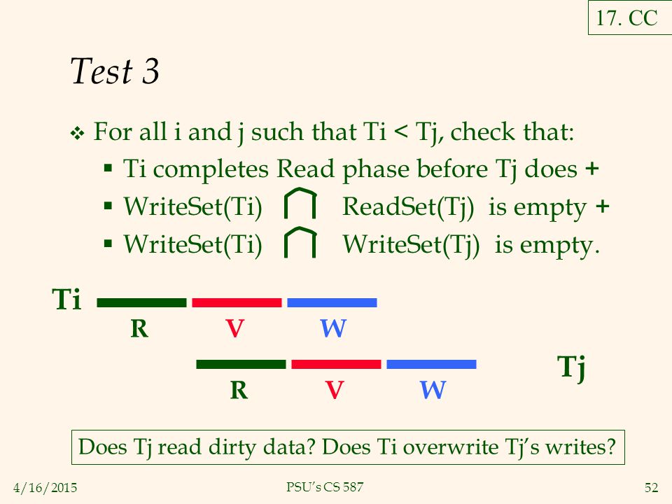 4/16/ PSU’s CS 587 Test 3  For all i and j such that Ti < Tj, check that:  Ti completes Read phase before Tj does +  WriteSet(Ti) ReadSet(Tj) is empty +  WriteSet(Ti) WriteSet(Tj) is empty.