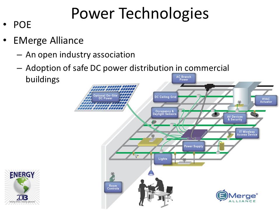 Proprietary Information Of Energy 2013 Power Technologies POE EMerge Alliance – An open industry association – Adoption of safe DC power distribution in commercial buildings