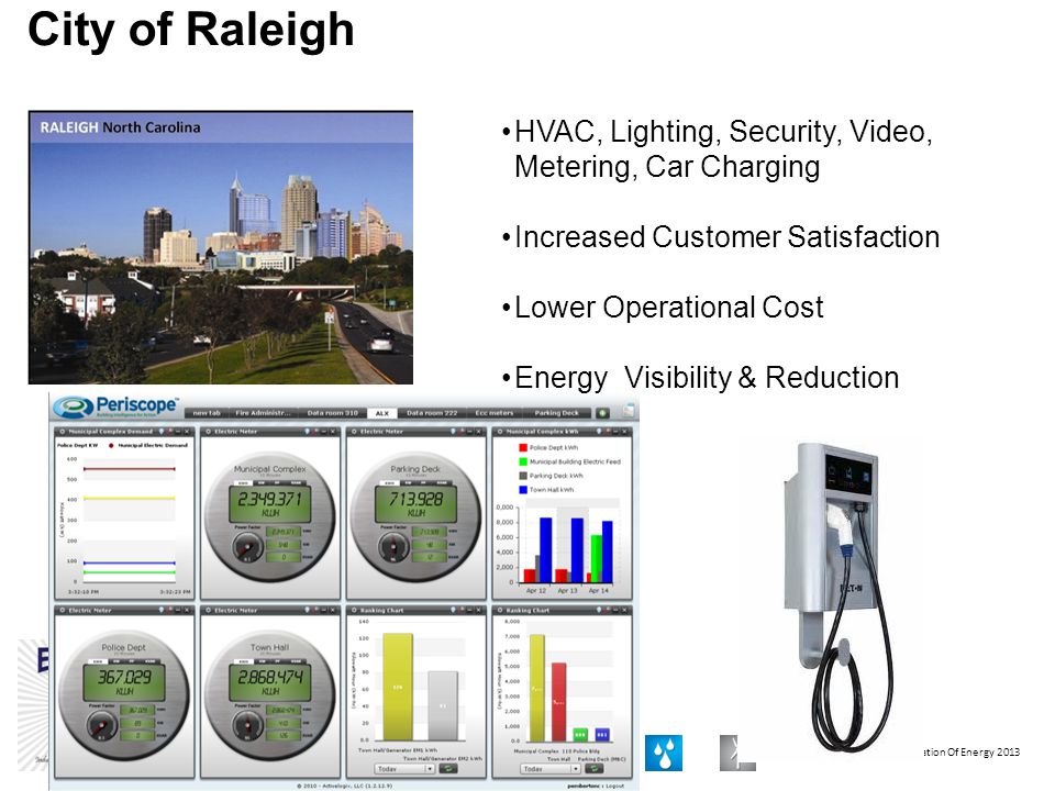 Proprietary Information Of Energy 2013 City of Raleigh HVAC, Lighting, Security, Video, Metering, Car Charging Increased Customer Satisfaction Lower Operational Cost Energy Visibility & Reduction