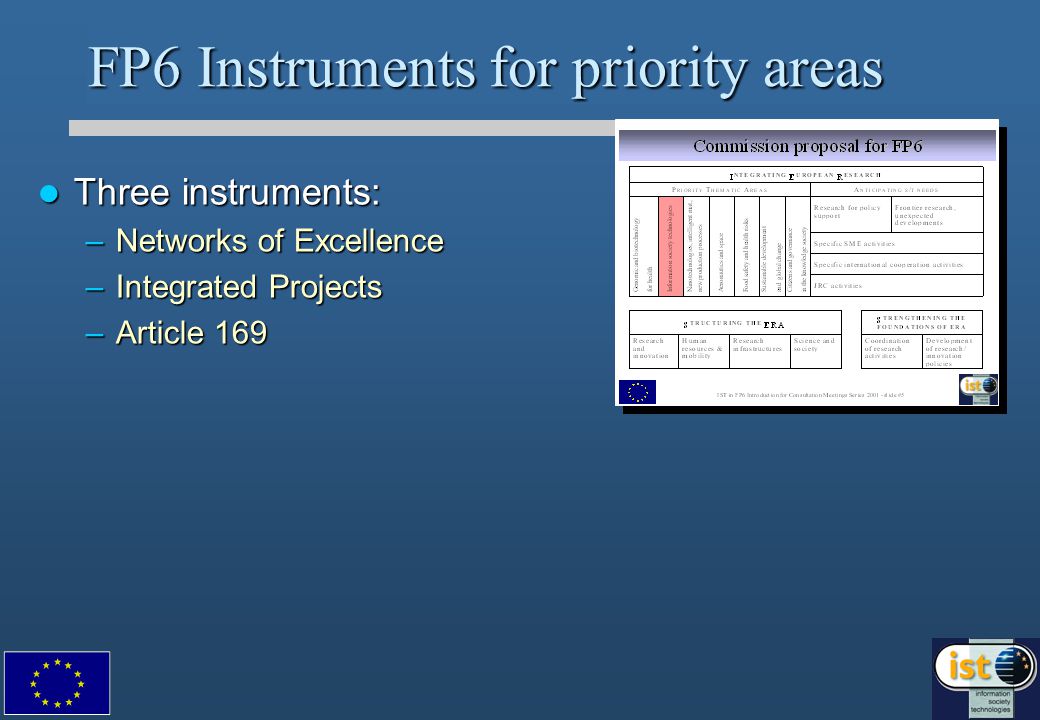 FP6 Instruments for priority areas Three instruments: Three instruments: –Networks of Excellence –Integrated Projects –Article 169