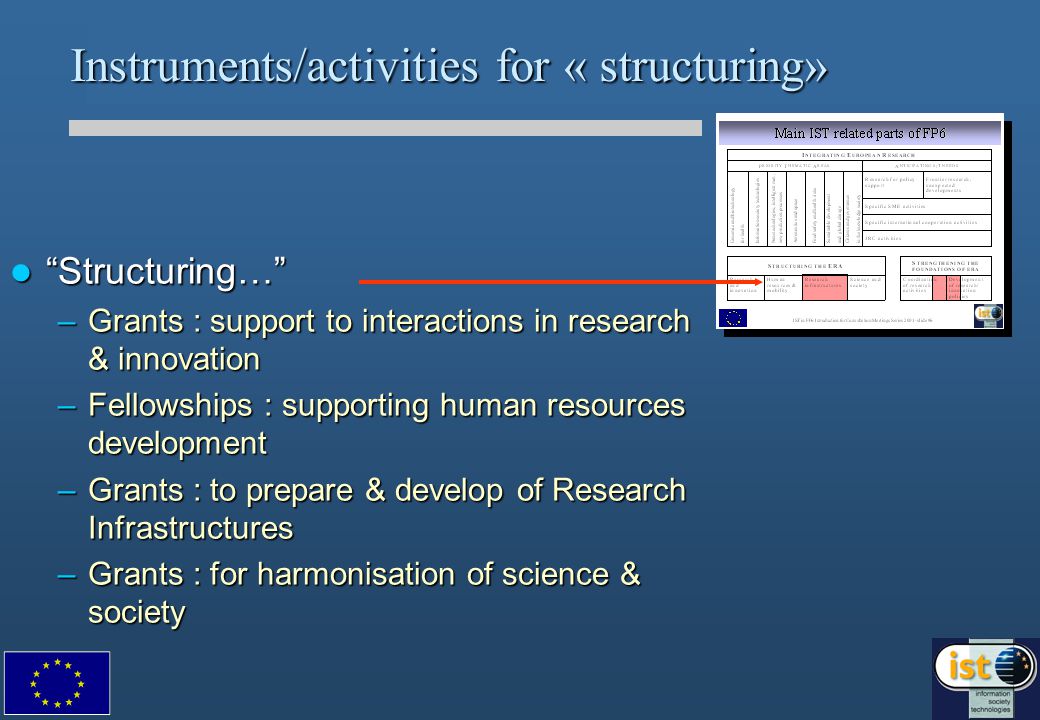 Instruments/activities for « structuring» Structuring… Structuring… –Grants : support to interactions in research & innovation –Fellowships : supporting human resources development –Grants : to prepare & develop of Research Infrastructures –Grants : for harmonisation of science & society