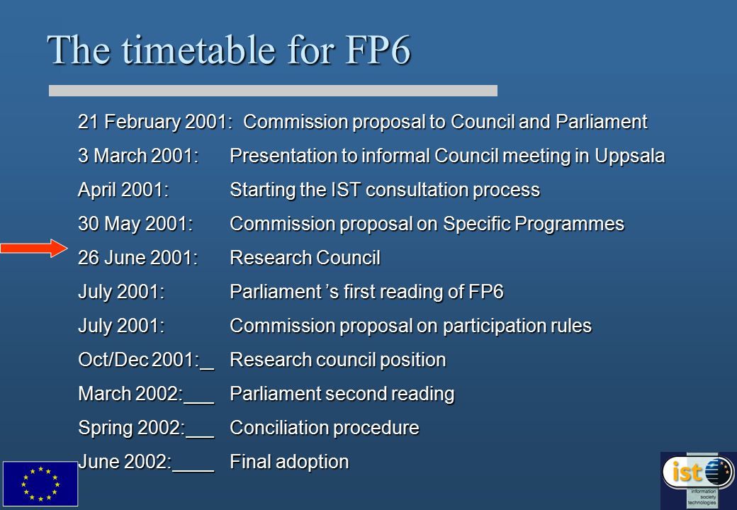 The timetable for FP6 21 February 2001: Commission proposal to Council and Parliament 3 March 2001: Presentation to informal Council meeting in Uppsala April 2001: Starting the IST consultation process 30 May 2001: Commission proposal on Specific Programmes 26 June 2001: Research Council July 2001: Parliament ’s first reading of FP6 July 2001: Commission proposal on participation rules Oct/Dec 2001: Research council position March 2002: Parliament second reading Spring 2002: Conciliation procedure June 2002: Final adoption