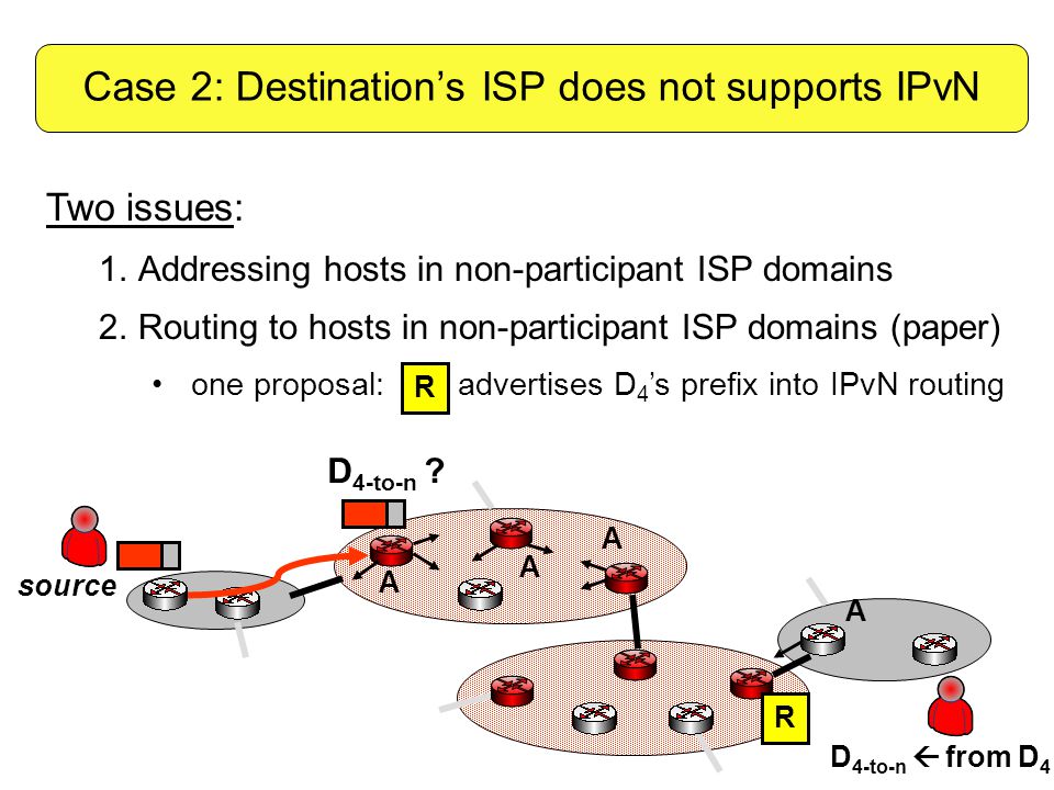 A A A D 4-to-n  from D 4 source A Two issues: 1.Addressing hosts in non-participant ISP domains 2.Routing to hosts in non-participant ISP domains (paper) one proposal: advertises D 4 ’s prefix into IPvN routing Case 2: Destination’s ISP does not supports IPvN D 4-to-n .