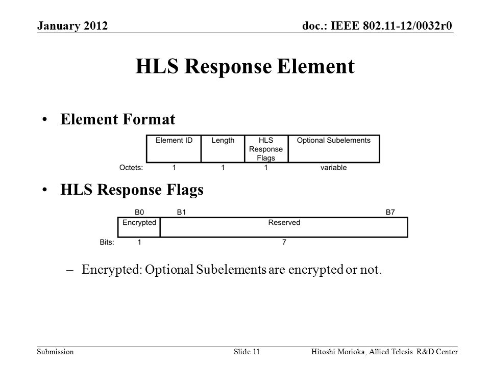 doc.: IEEE /0032r0 Submission HLS Response Element Element Format HLS Response Flags –Encrypted: Optional Subelements are encrypted or not.