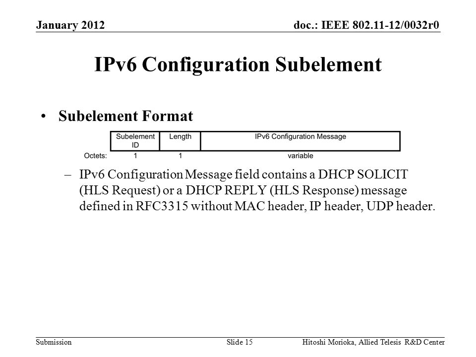 doc.: IEEE /0032r0 Submission IPv6 Configuration Subelement Subelement Format –IPv6 Configuration Message field contains a DHCP SOLICIT (HLS Request) or a DHCP REPLY (HLS Response) message defined in RFC3315 without MAC header, IP header, UDP header.