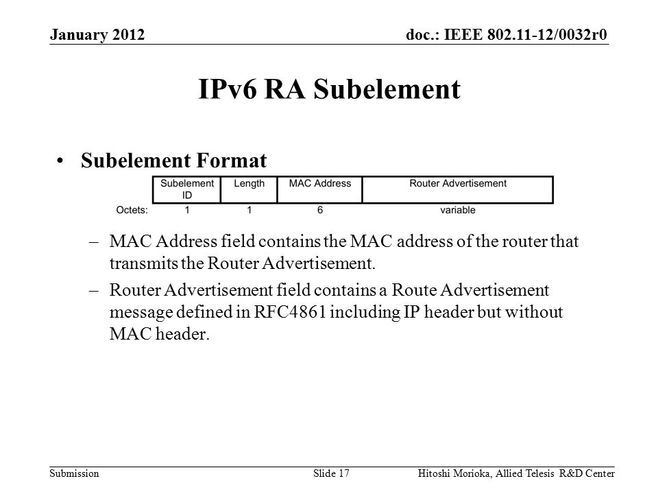 doc.: IEEE /0032r0 Submission IPv6 RA Subelement Subelement Format –MAC Address field contains the MAC address of the router that transmits the Router Advertisement.