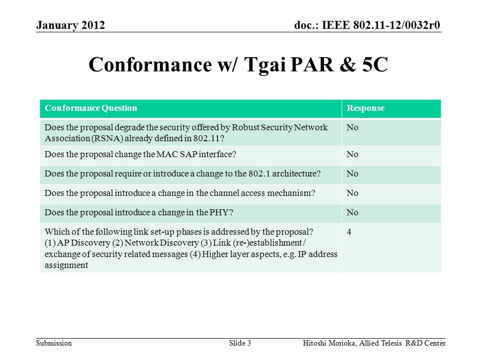 doc.: IEEE /0032r0 Submission Conformance w/ Tgai PAR & 5C January 2012 Hitoshi Morioka, Allied Telesis R&D CenterSlide 3 Conformance QuestionResponse Does the proposal degrade the security offered by Robust Security Network Association (RSNA) already defined in
