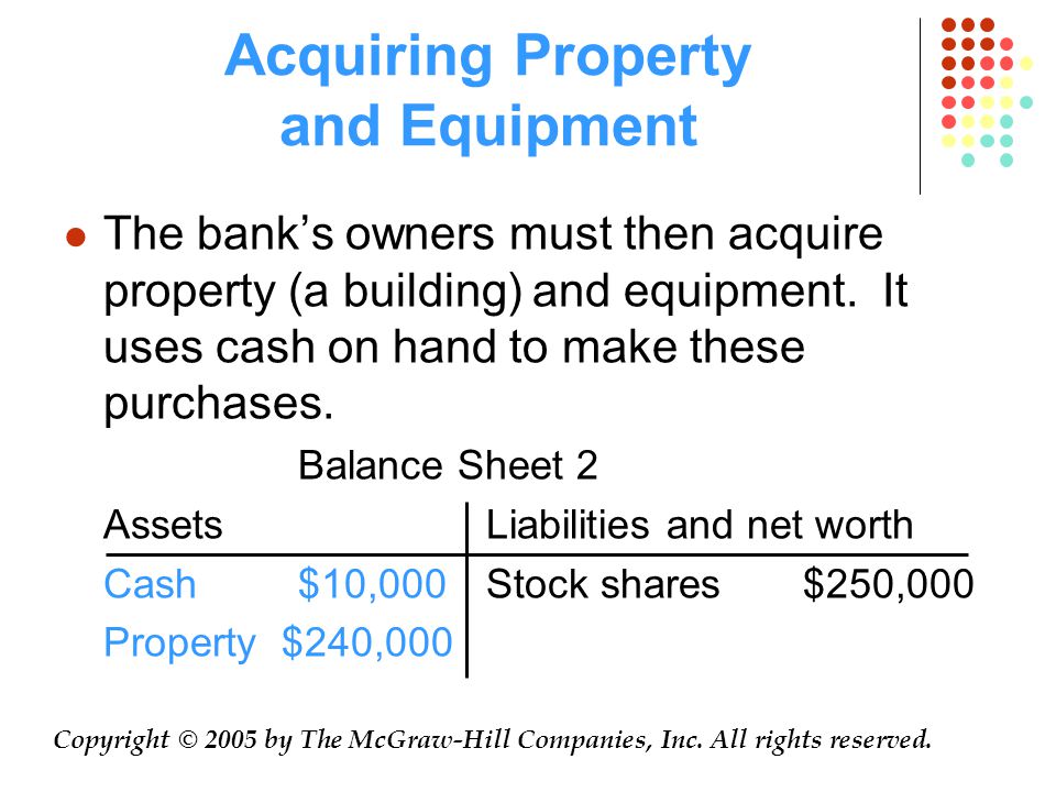 Acquiring Property and Equipment The bank’s owners must then acquire property (a building) and equipment.