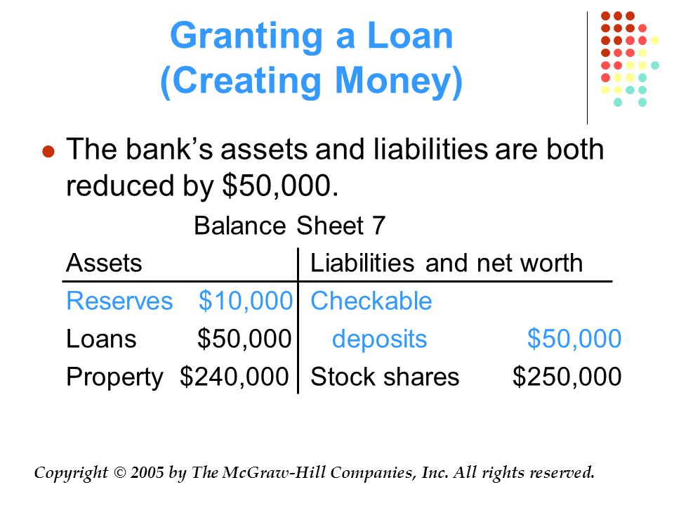 Granting a Loan (Creating Money) The bank’s assets and liabilities are both reduced by $50,000.