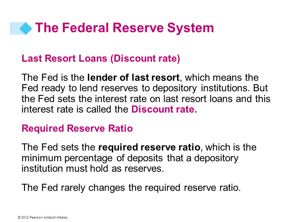 © 2012 Pearson Addison-Wesley Last Resort Loans (Discount rate) The Fed is the lender of last resort, which means the Fed ready to lend reserves to depository institutions.