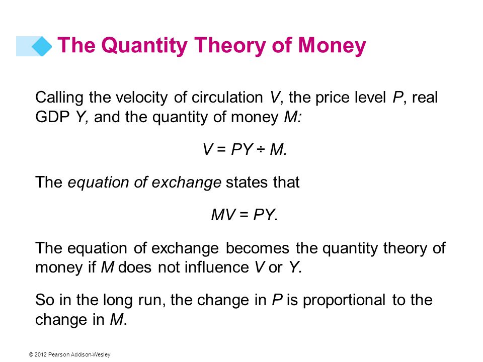 © 2012 Pearson Addison-Wesley Calling the velocity of circulation V, the price level P, real GDP Y, and the quantity of money M: V = PY ÷ M.