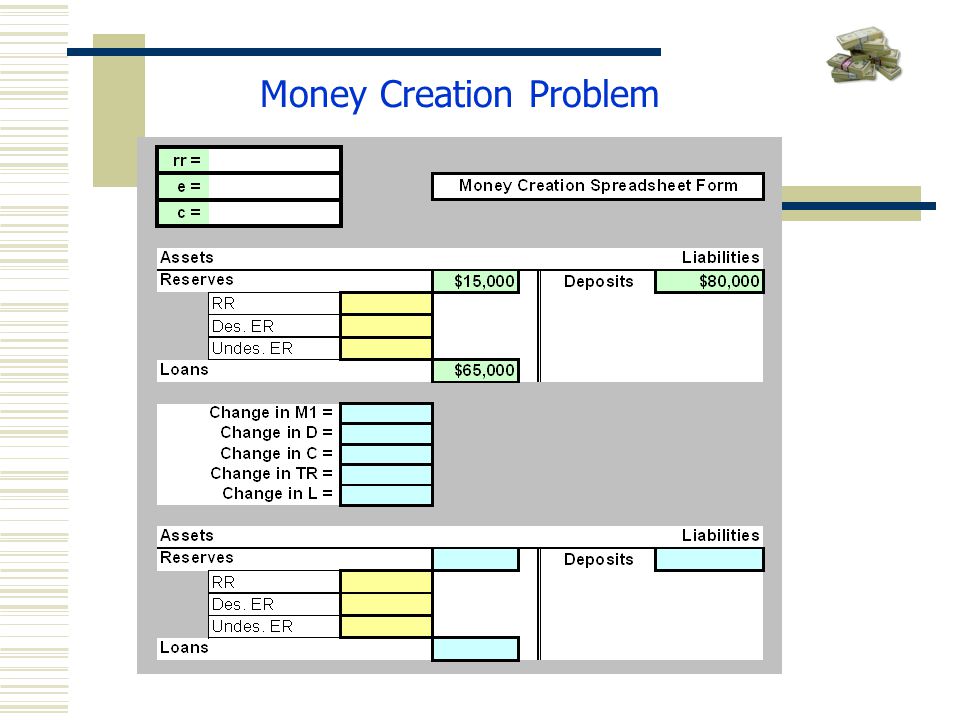 Money Creation Problem