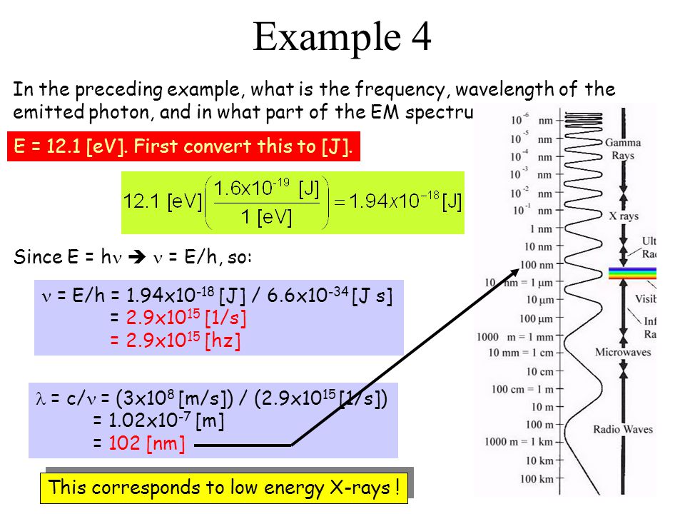 The Modern Quantum Atom Nucleus And Discovery Of Neutron 15 Example
