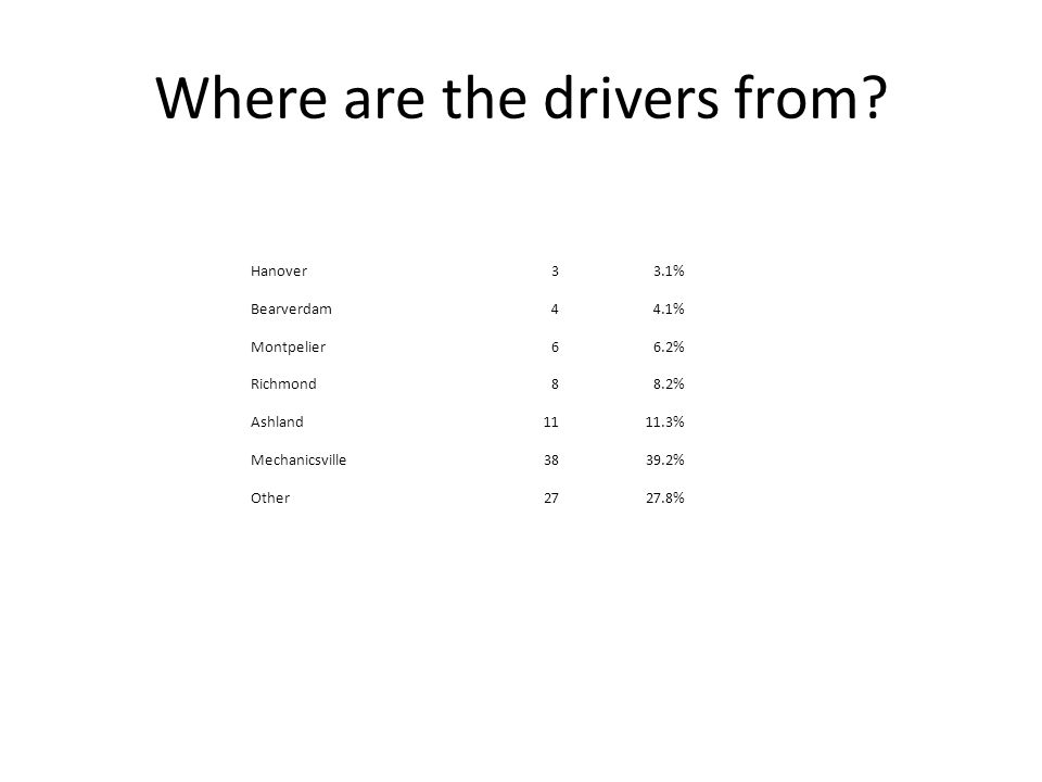 Where are the drivers from.