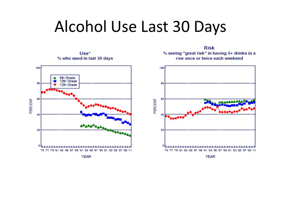Alcohol Use Last 30 Days