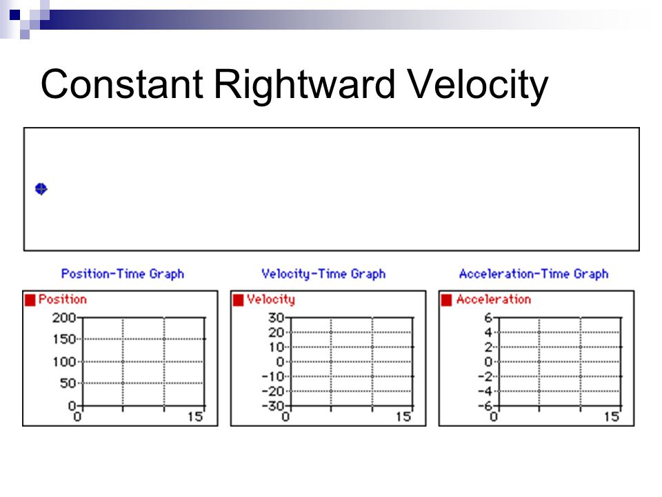 Constant Rightward Velocity