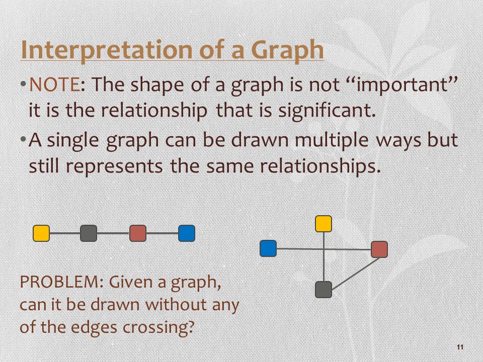 Interpretation of a Graph NOTE: The shape of a graph is not important it is the relationship that is significant.