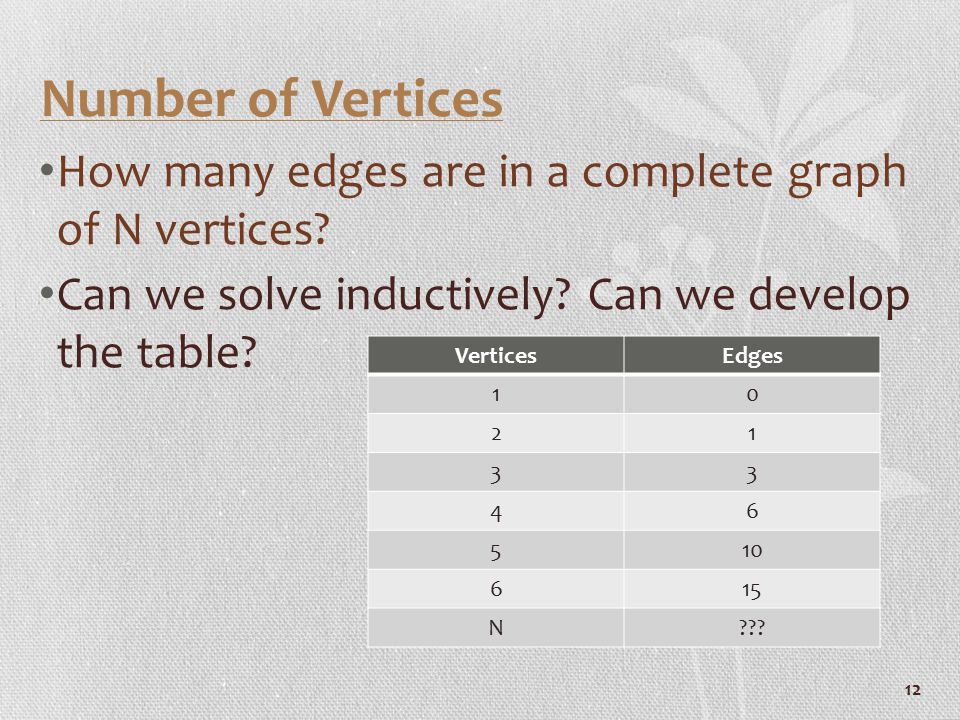 Number of Vertices How many edges are in a complete graph of N vertices.