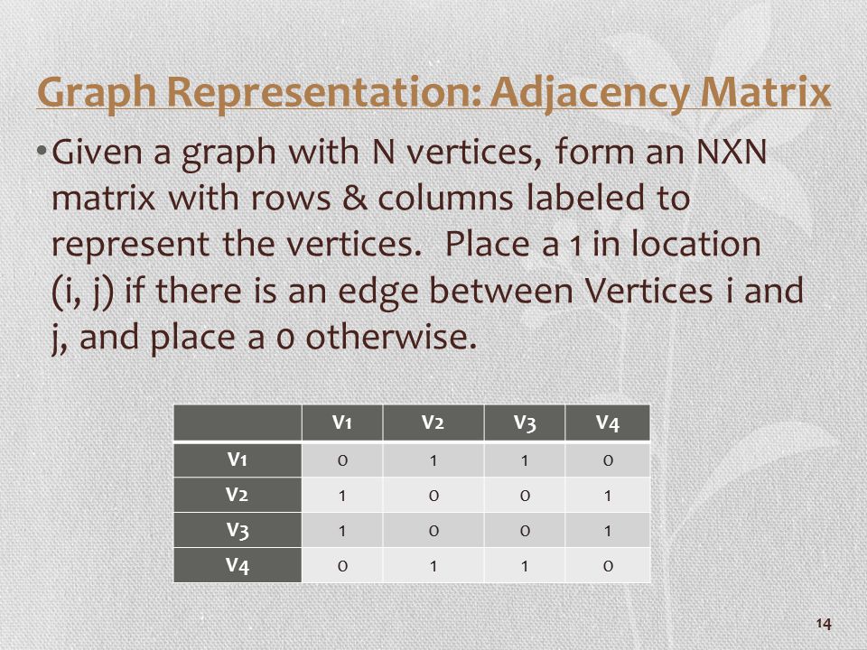 Graph Representation: Adjacency Matrix Given a graph with N vertices, form an NXN matrix with rows & columns labeled to represent the vertices.