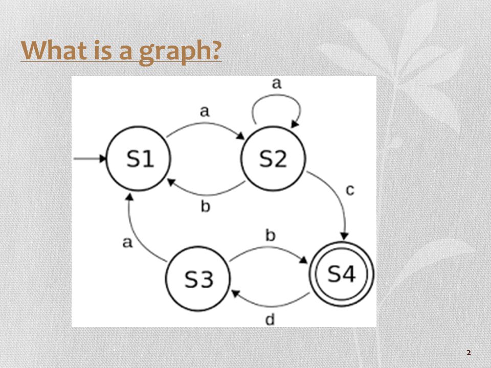 What is a graph 2
