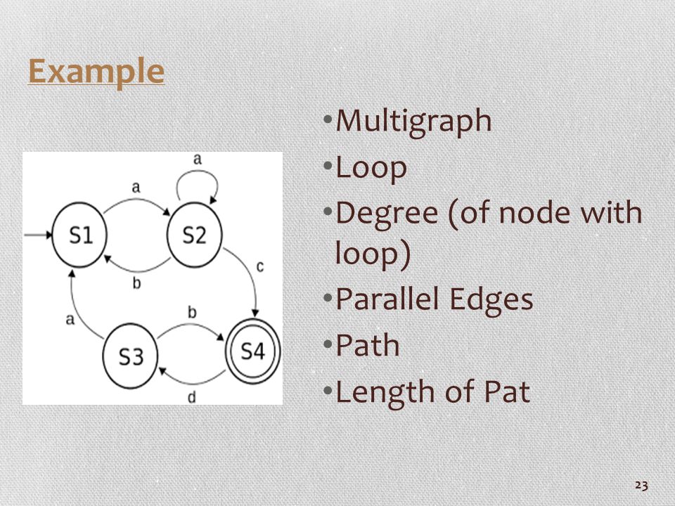 23 Example Multigraph Loop Degree (of node with loop) Parallel Edges Path Length of Pat
