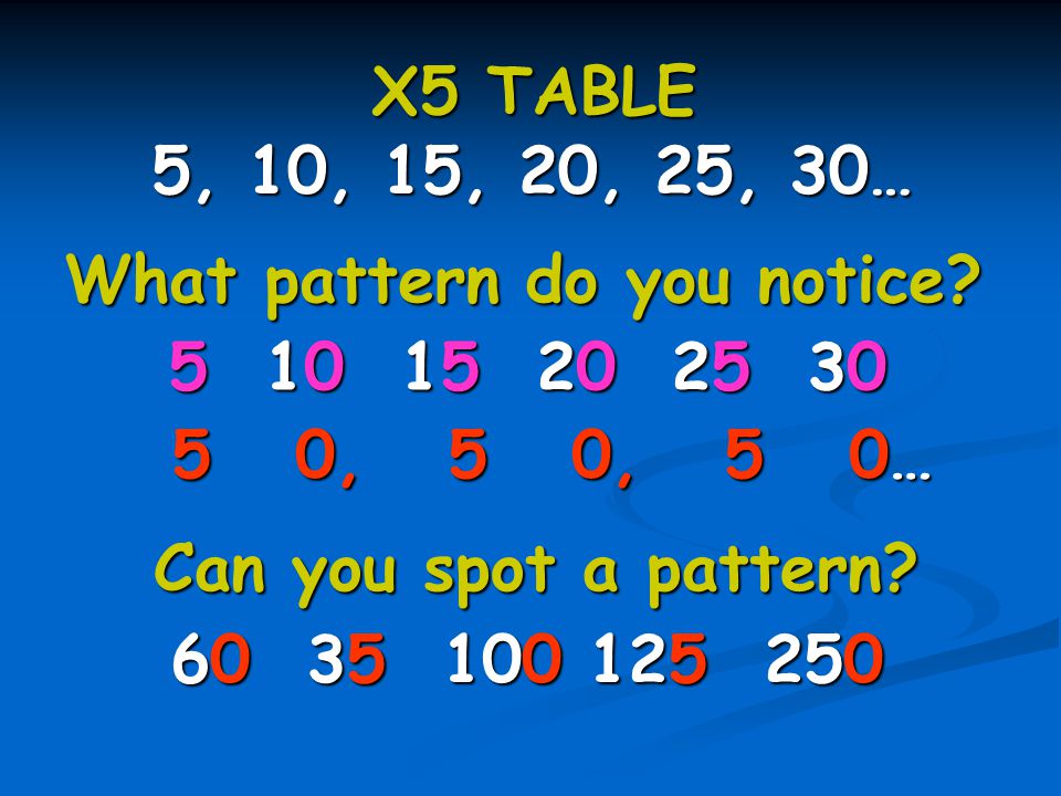 X5 TABLE What pattern do you notice.