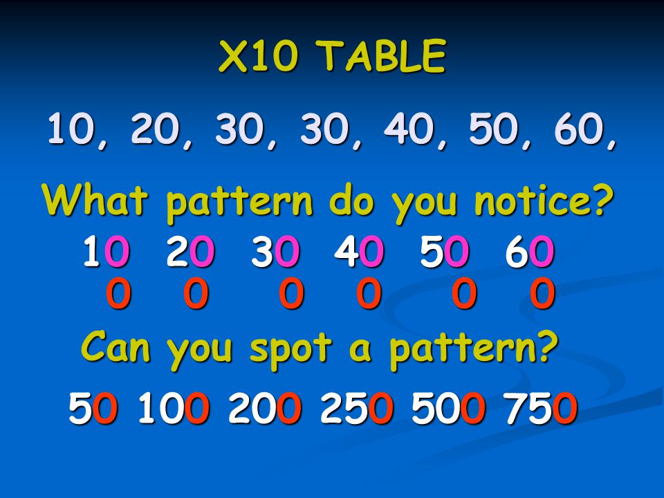 X10 TABLE 10, 20, 30, 30, 40, 50, 60, What pattern do you notice.