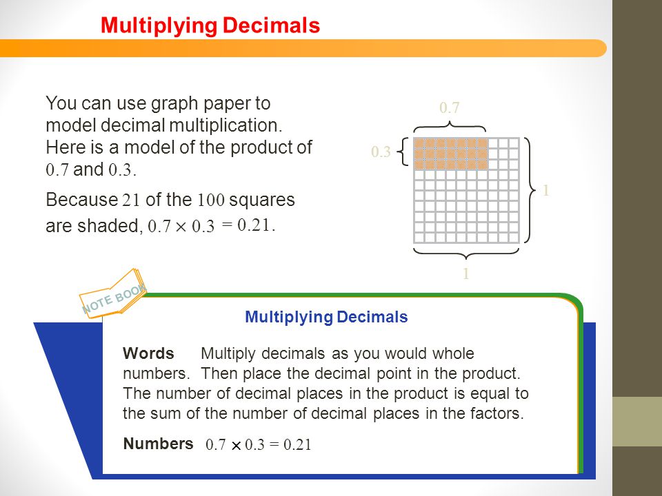 NOTE BOOK You can use graph paper to model decimal multiplication.