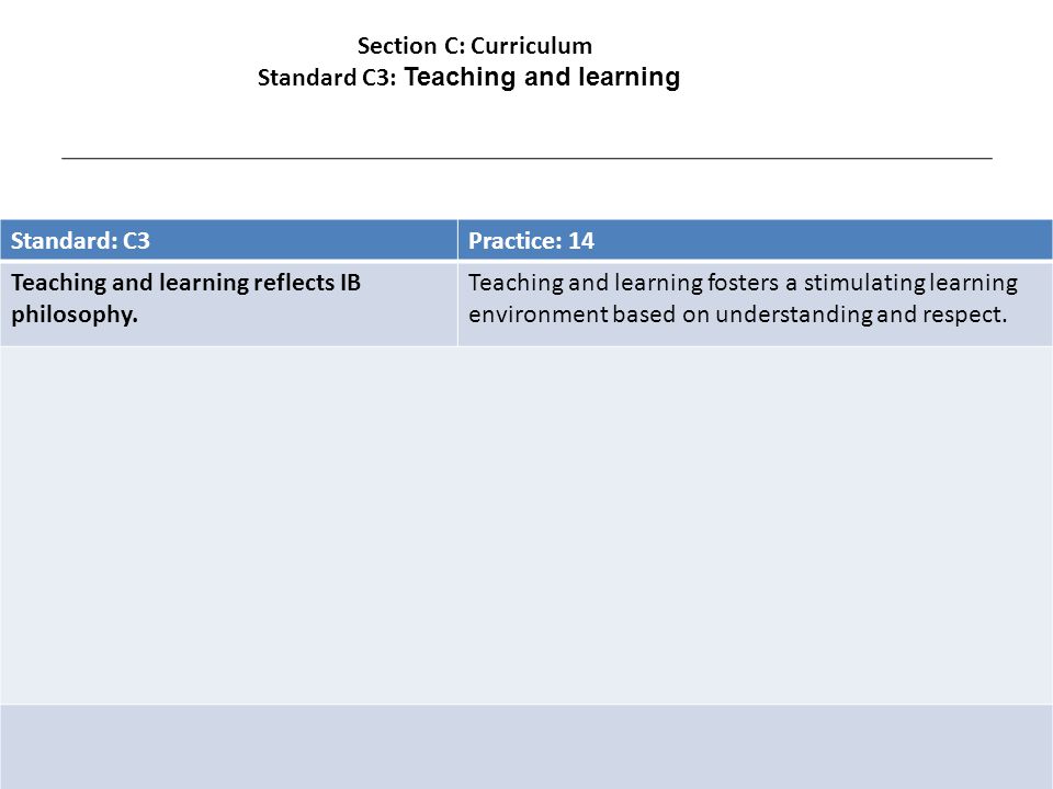 Standard: C3Practice: 14 Teaching and learning reflects IB philosophy.