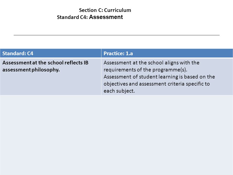 Standard: C4Practice: 1.a Assessment at the school reflects IB assessment philosophy.