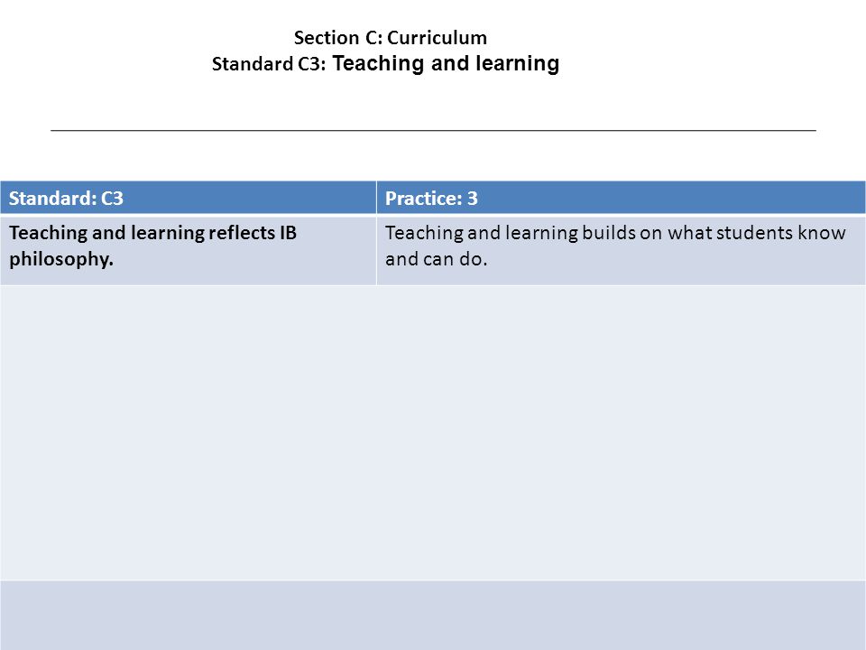 Standard: C3Practice: 3 Teaching and learning reflects IB philosophy.
