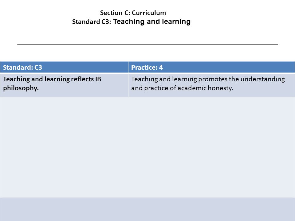 Standard: C3Practice: 4 Teaching and learning reflects IB philosophy.
