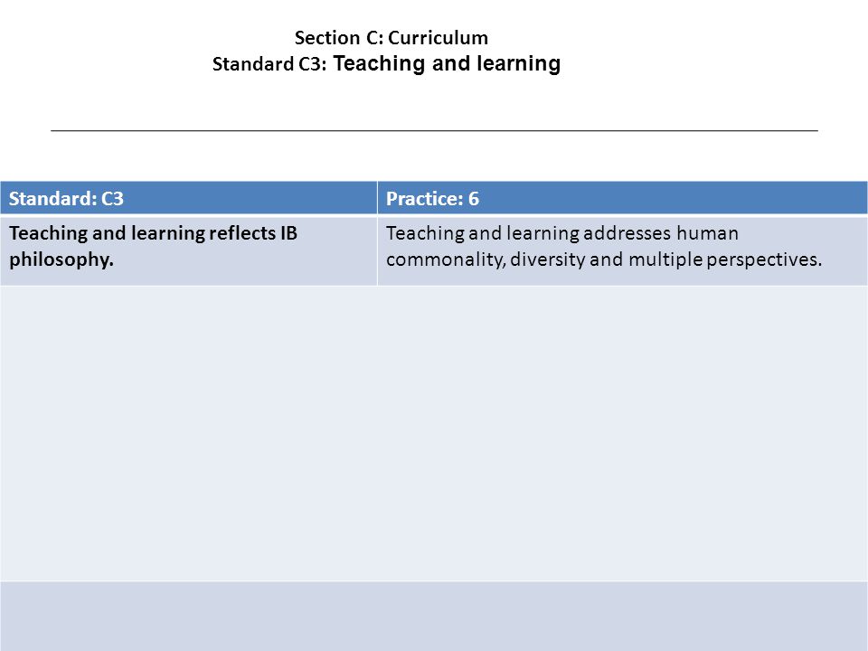 Standard: C3Practice: 6 Teaching and learning reflects IB philosophy.