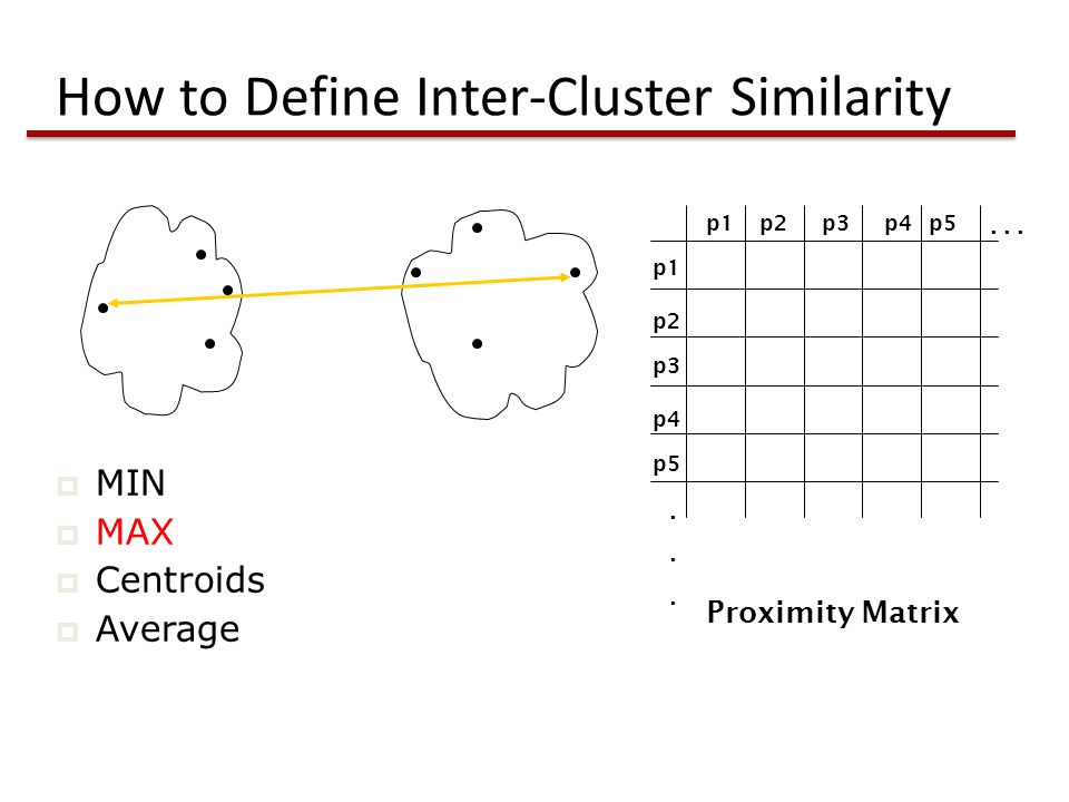 How to Define Inter-Cluster Similarity p1 p3 p5 p4 p2 p1p2p3p4p