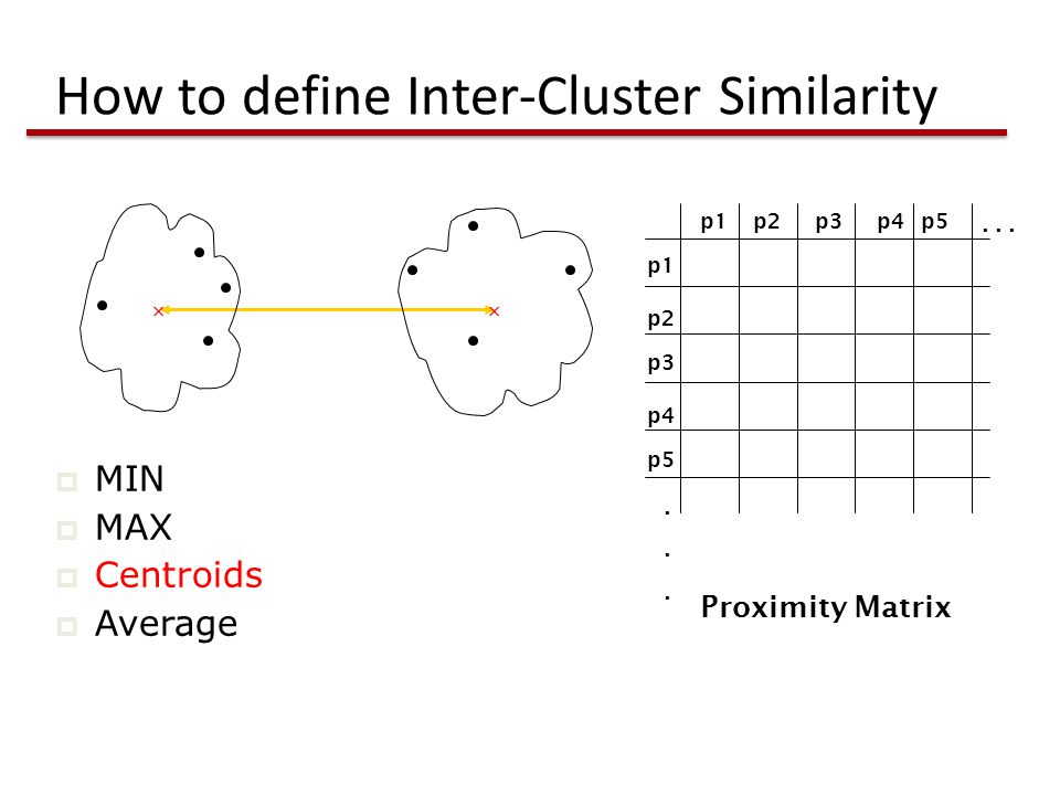 How to define Inter-Cluster Similarity p1 p3 p5 p4 p2 p1p2p3p4p