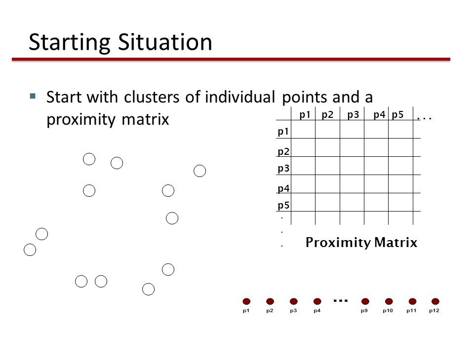 Starting Situation  Start with clusters of individual points and a proximity matrix p1 p3 p5 p4 p2 p1p2p3p4p