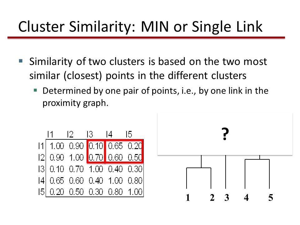 Cluster Similarity: MIN or Single Link  Similarity of two clusters is based on the two most similar (closest) points in the different clusters  Determined by one pair of points, i.e., by one link in the proximity graph.