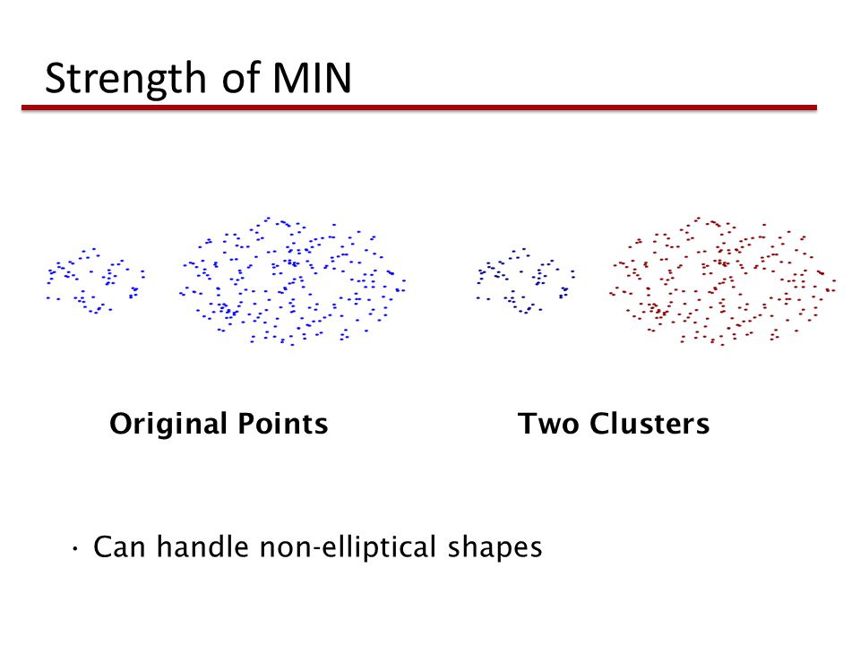 Strength of MIN Original Points Two Clusters Can handle non-elliptical shapes