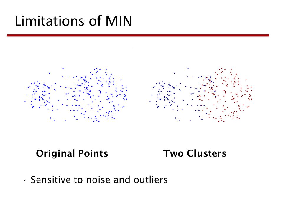 Limitations of MIN Original Points Two Clusters Sensitive to noise and outliers