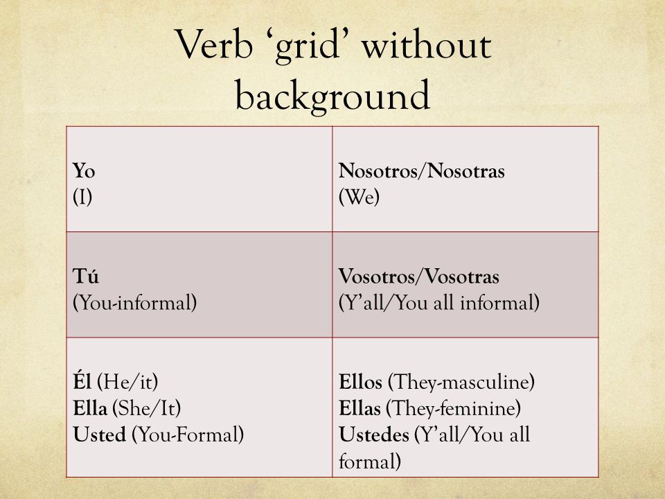 Verb ‘grid’ without background Yo (I) Nosotros/Nosotras (We) Tú (You-informal) Vosotros/Vosotras (Y’all/You all informal) Él (He/it) Ella (She/It) Usted (You-Formal) Ellos (They-masculine) Ellas (They-feminine) Ustedes (Y’all/You all formal)