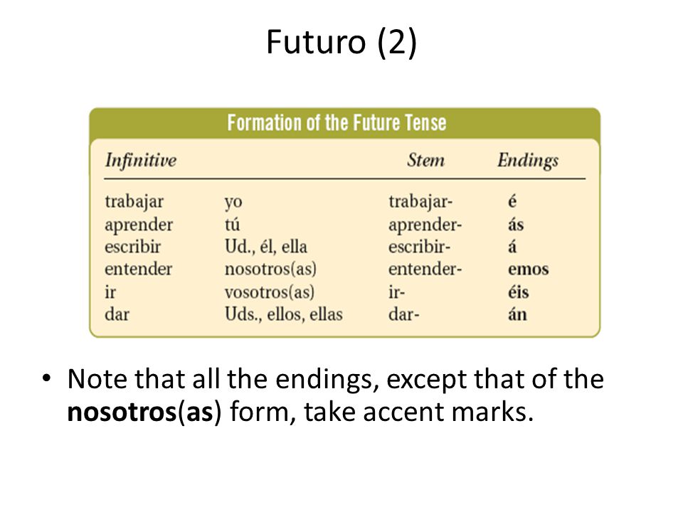 Futuro (2) Note that all the endings, except that of the nosotros(as) form, take accent marks.