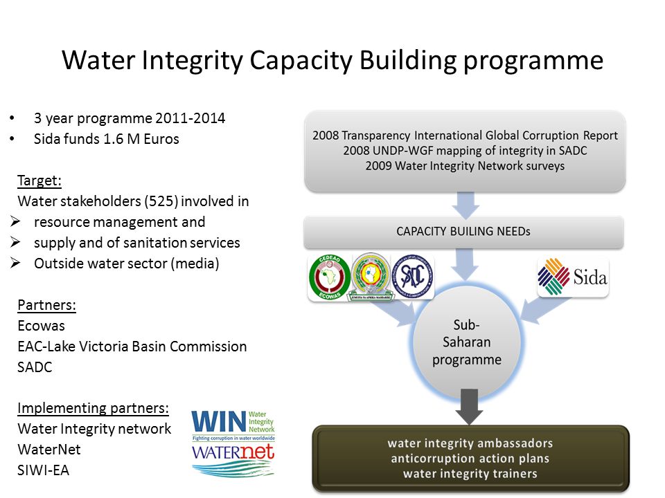 Water Integrity Capacity Building programme 3 year programme Sida funds 1.6 M Euros Target: Water stakeholders (525) involved in  resource management and  supply and of sanitation services  Outside water sector (media) Partners: Ecowas EAC-Lake Victoria Basin Commission SADC Implementing partners: Water Integrity network WaterNet SIWI-EA