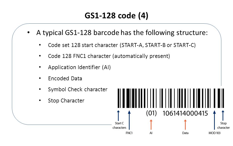 Https gs1ru org. Структура штрих кода gs1-128. Gs1-128 расшифровка. Структура кода gs1. Code 128/gs1-128.