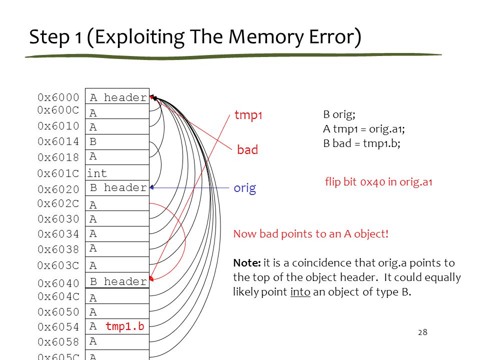 28 Step 1 (Exploiting The Memory Error) A header A A B A int B header A A A A A 0x6000 0x600C 0x6010 0x6014 0x6018 0x601C 0x6020 0x602C 0x6030 0x6034 0x6038 0x603C B orig; A tmp1 = orig.a1; B bad = tmp1.b; orig flip bit 0x40 in orig.a1 tmp1 bad Now bad points to an A object.